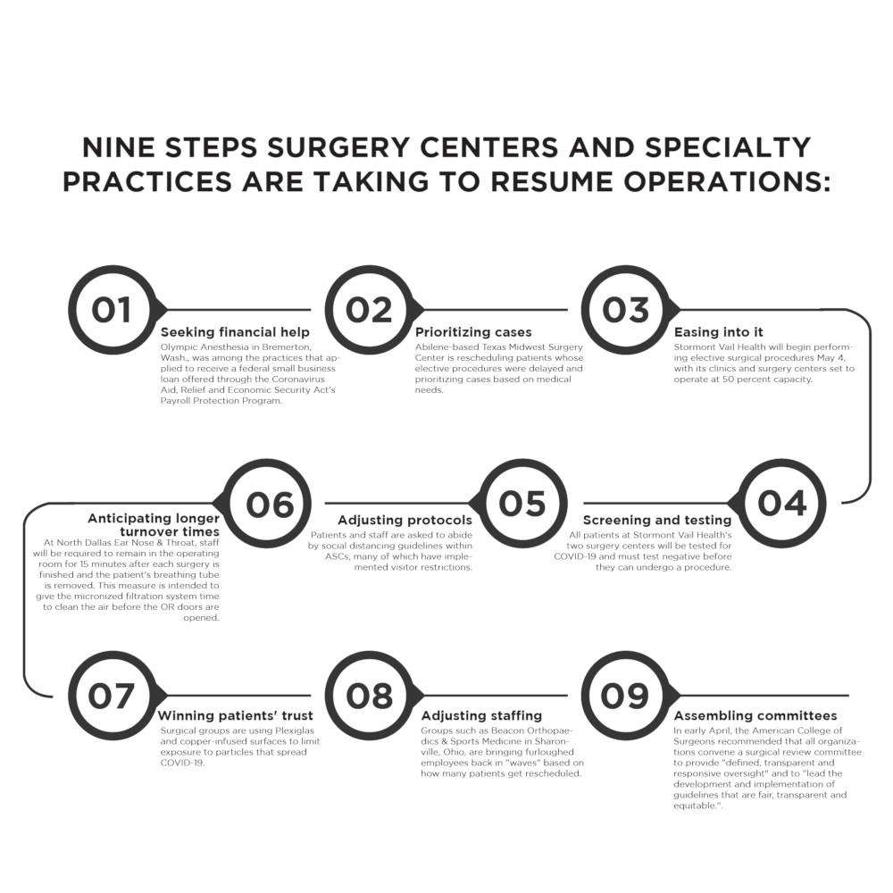 Anesthesia infographic